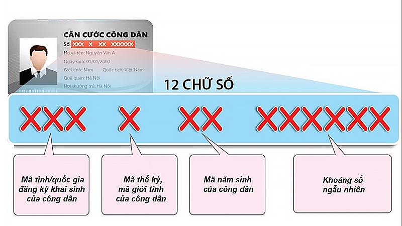 Ý nghĩa của 12 số trên Căn cước công dân